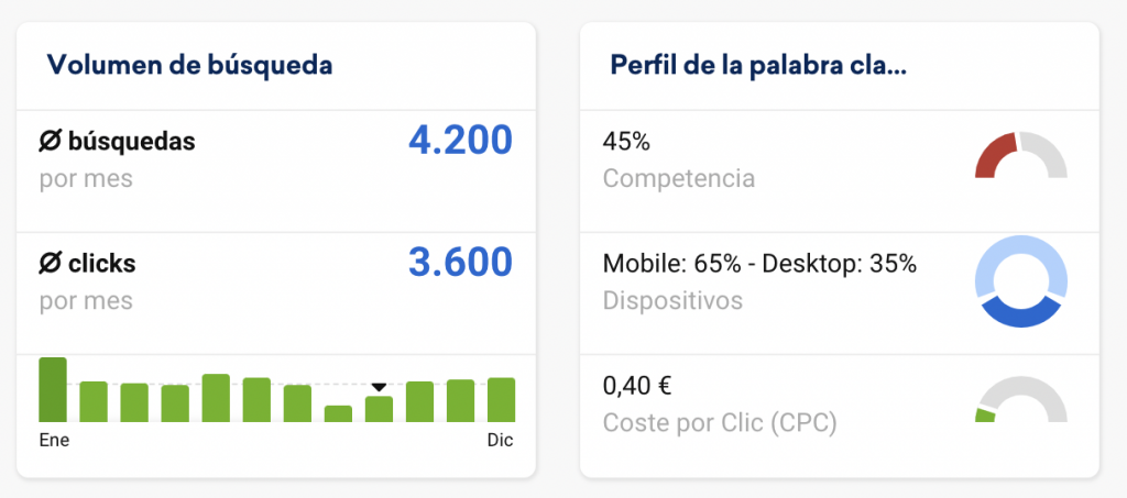 Keyword Reseach en sistrix