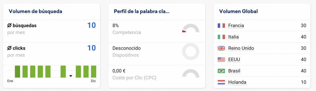 Como hacer una investigación de palabras clave y no morir en el intento. Parte 2 1 investigación de palabras clave en Sistrix