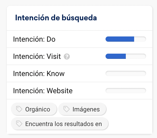 Cómo hacer un Keyword Reseach y no morir en el intento. Parte 1 2 Keyword Reseach en sistrix con intención de búsquedas
