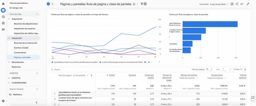Informe de mejores URL con tráfico SEO