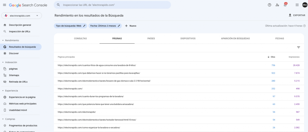 Informe de mejores URL de GSC con tráfico SEO